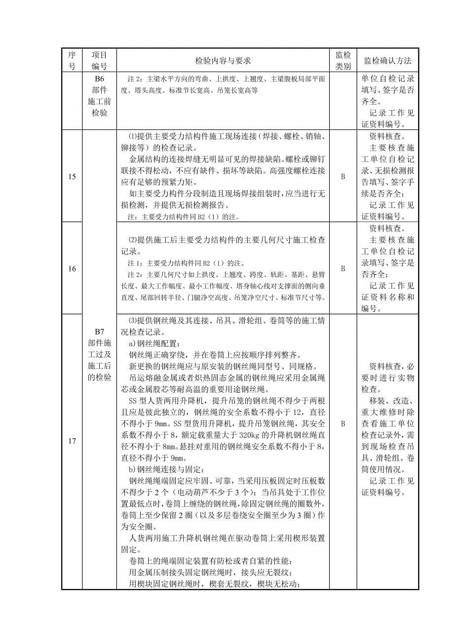 起重机械安装改造重大维修监督检验项目内容要求和方法_第5页