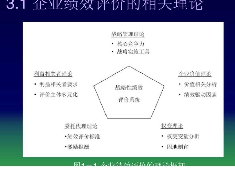 物流企业绩效评价体系的构建_第3页