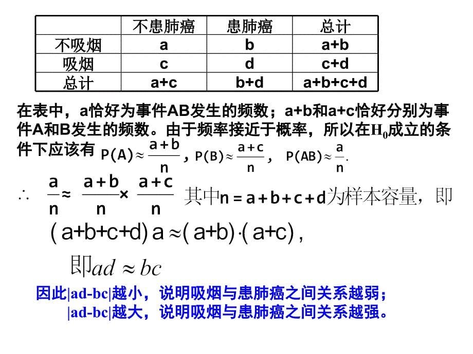 【数学】32《独立性的基本思想及其初步应用》PPT课件（新人教A版选修2-3） (2)_第5页