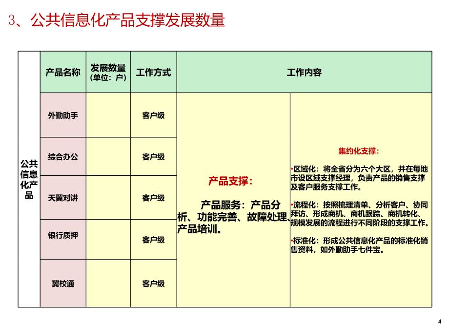 总经理述职汇报课件_第4页