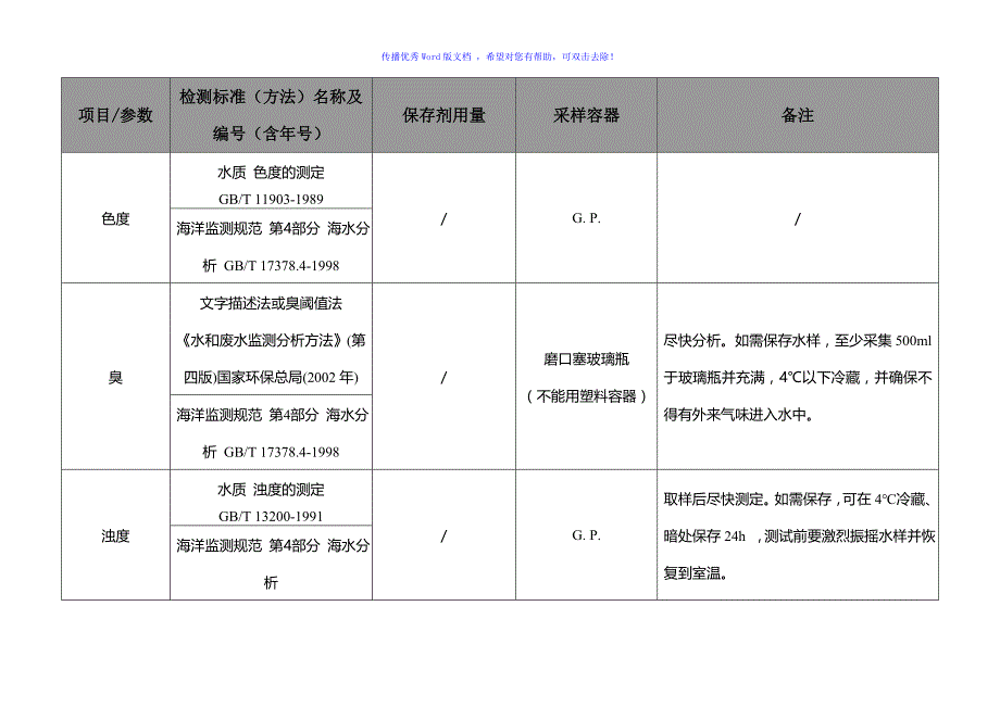 水和废水采样细则合Word编辑_第3页