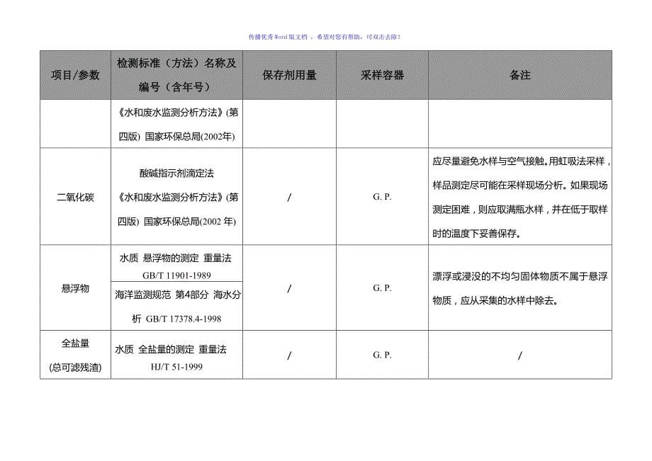 水和废水采样细则合Word编辑_第5页