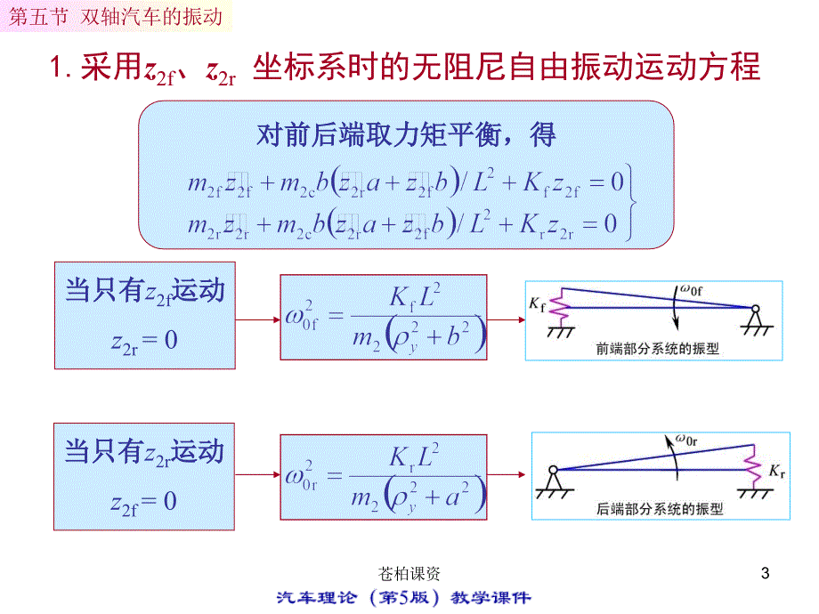 汽车知识大全课件(免费期结束)6.5【一类教资】_第3页