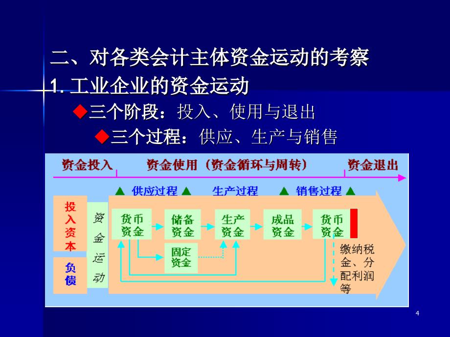 会计要素与会计等式ppt_第4页