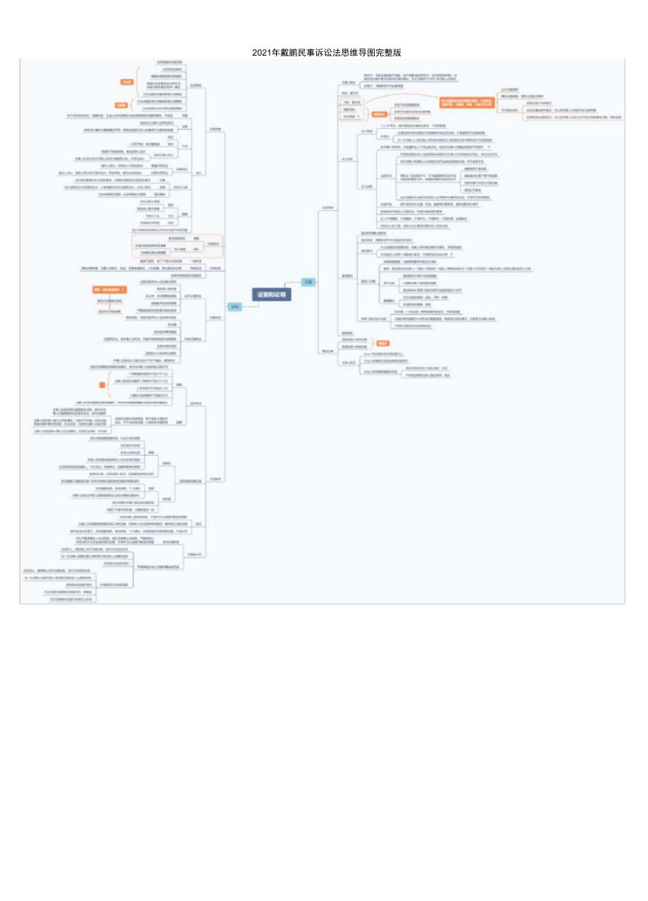 戴鹏民事诉讼法思维导图完整版_第4页