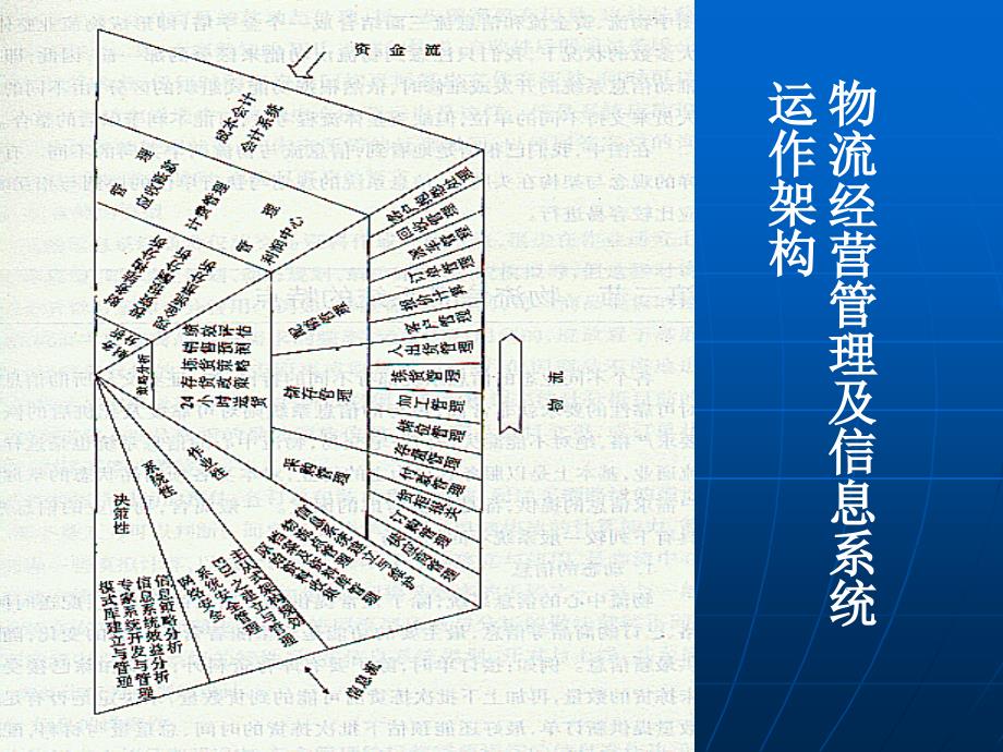 第五章物流信息_第4页