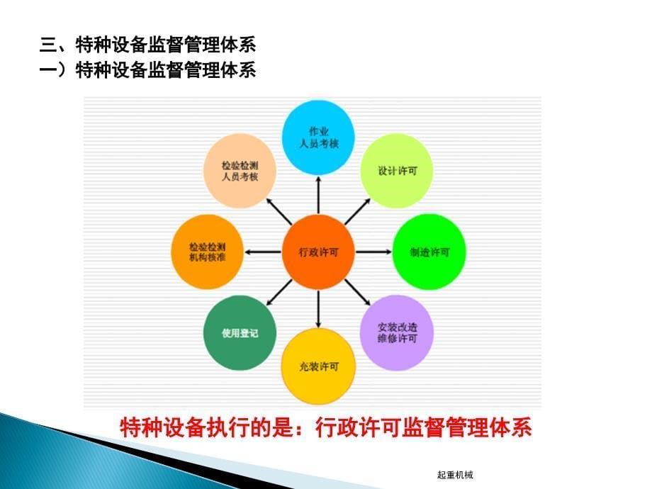 施工起重机械安全管理法律法规_第5页