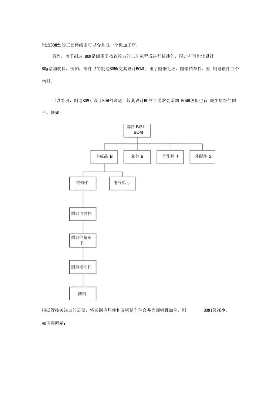 设计BOM与制造BOM的区别_第3页