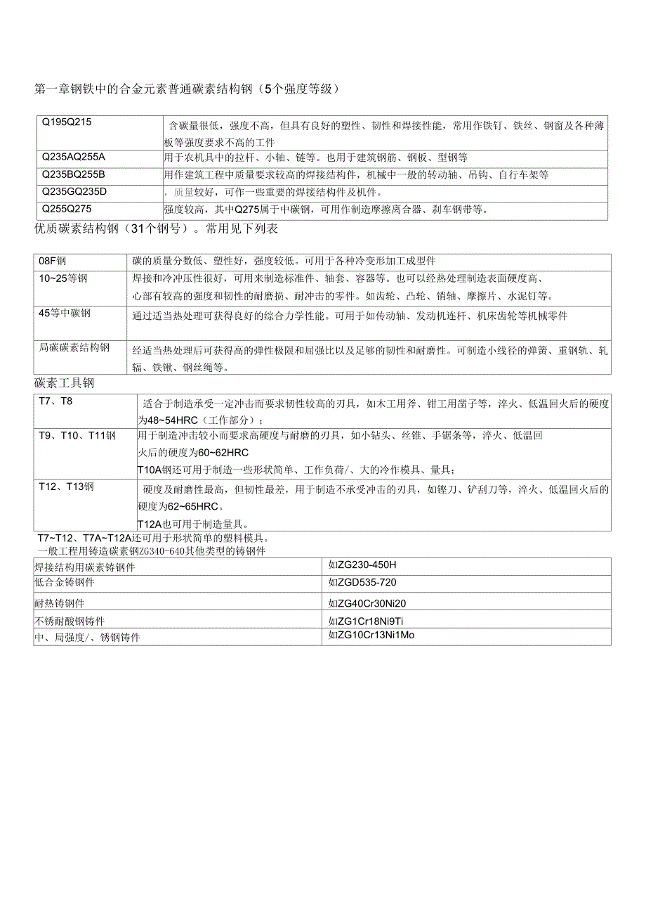 金属材料学习总结_第1页