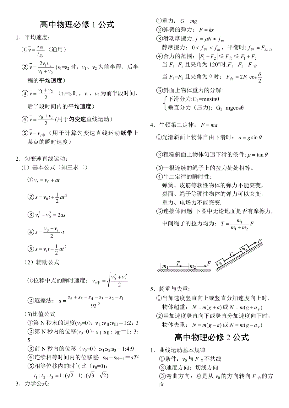 高中物理必修+选修全套公式_第1页