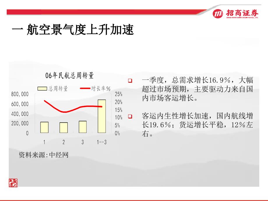 全球机场估值水平持续上升航空机场业中期投资策略_第4页