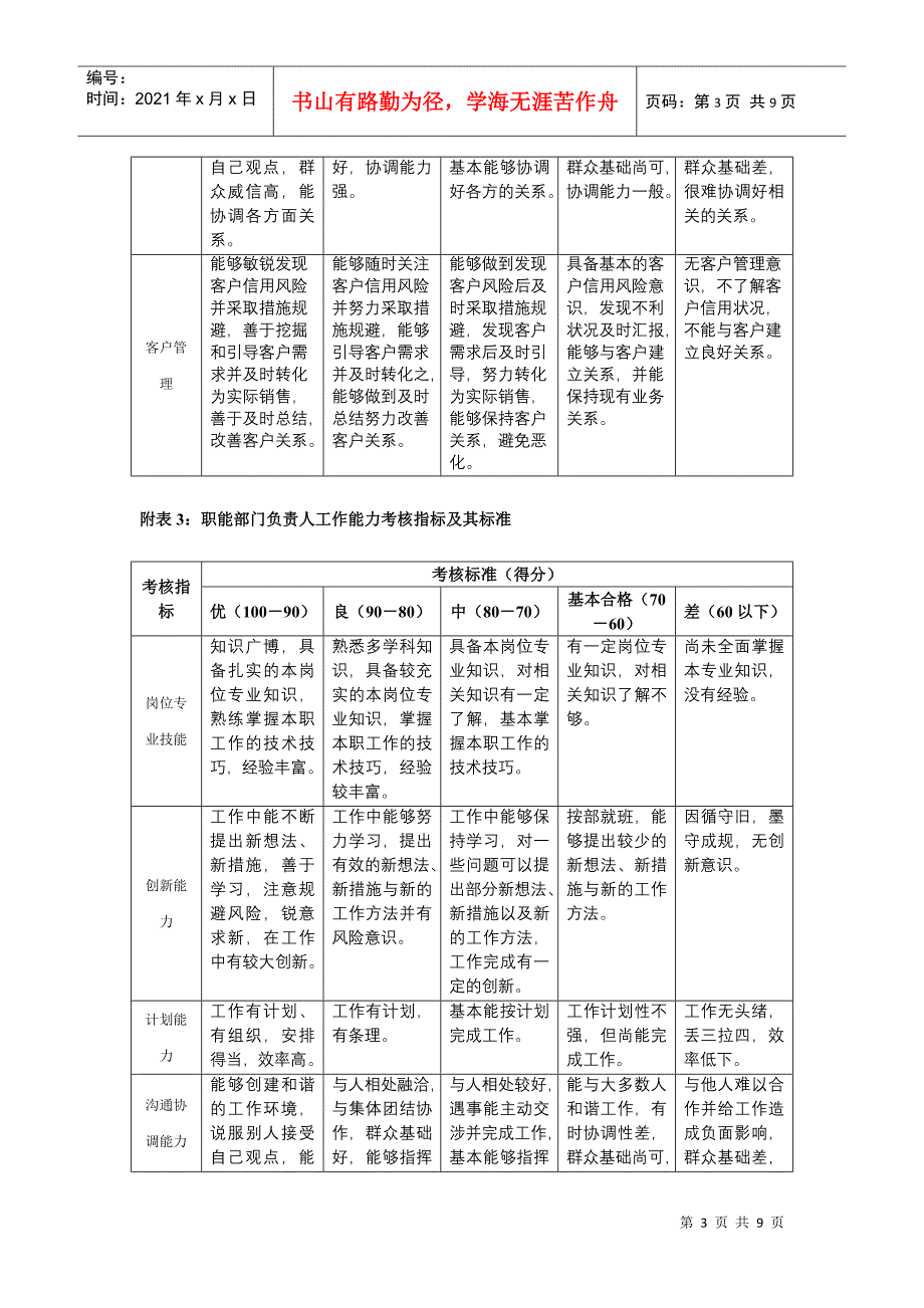 业务部门负责人工作能力考核指标及其标准_第3页