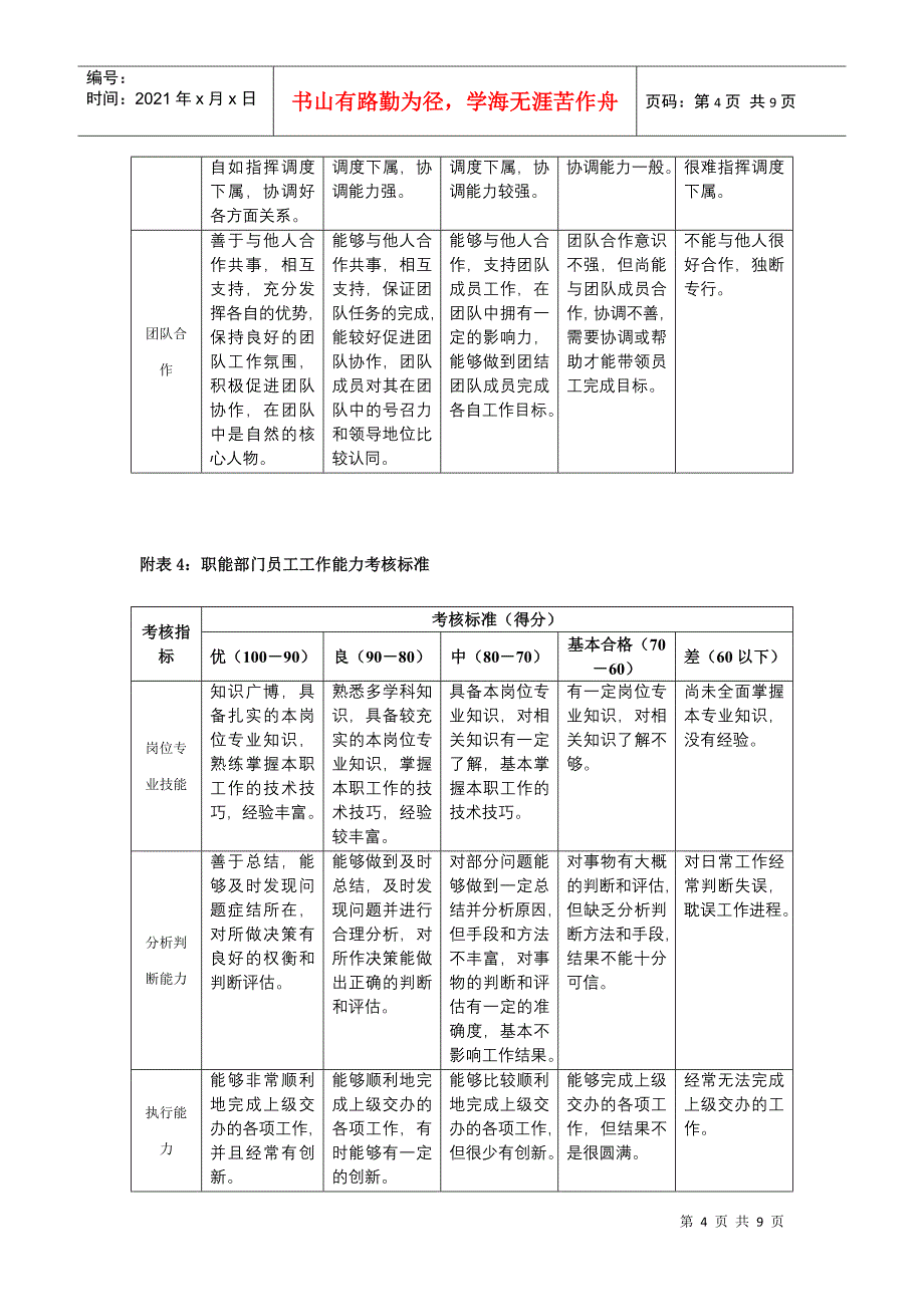 业务部门负责人工作能力考核指标及其标准_第4页