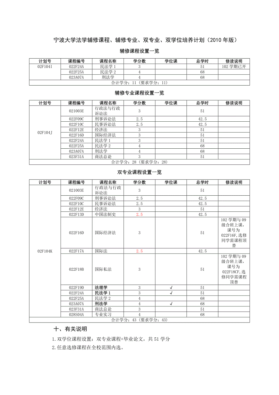 宁波大学2010年版法学行政管理辅修培养方案.doc_第1页