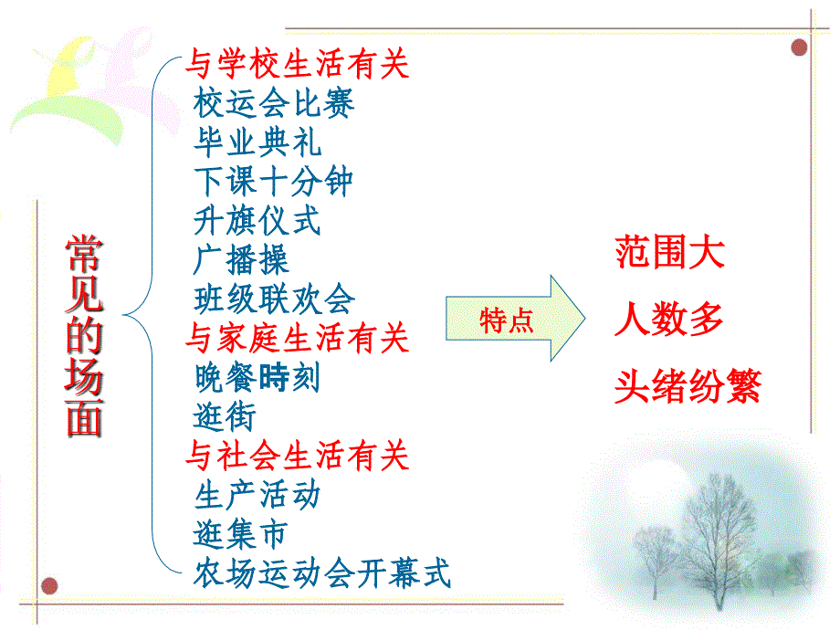 场面描写方法ppt课件_第4页