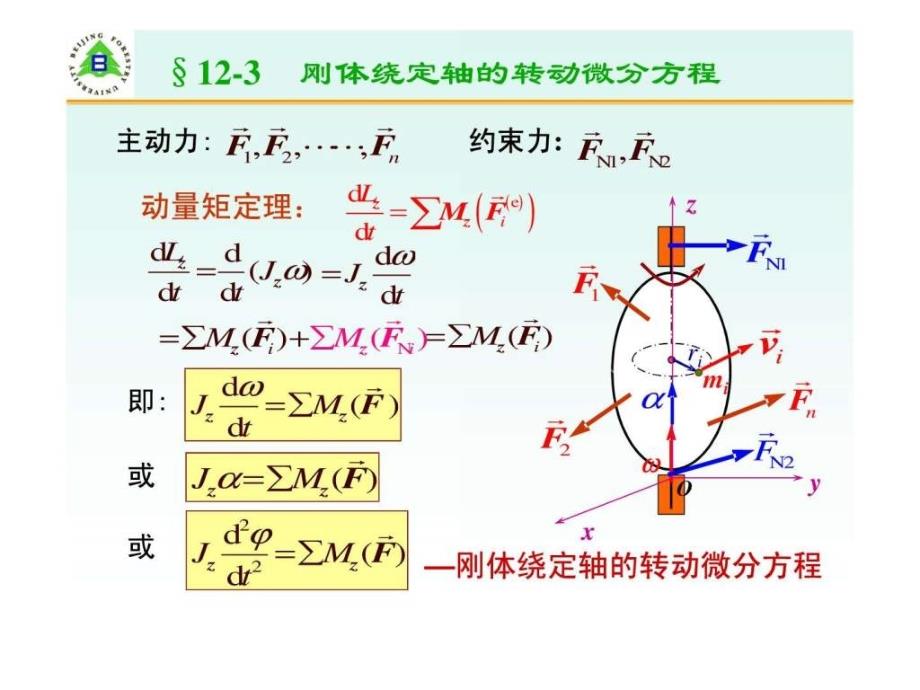 122定轴转动微分方程转动惯量.ppt_第3页