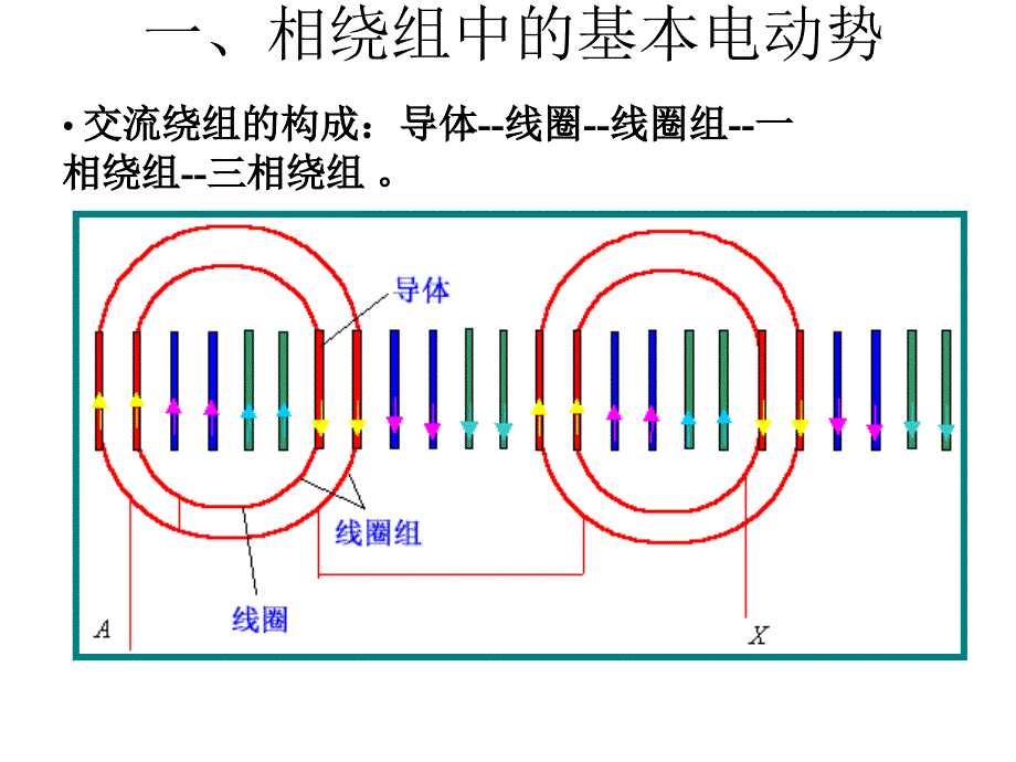 机械旋转磁场通过原动机拖动磁极旋转可以产生机械旋转磁_第3页