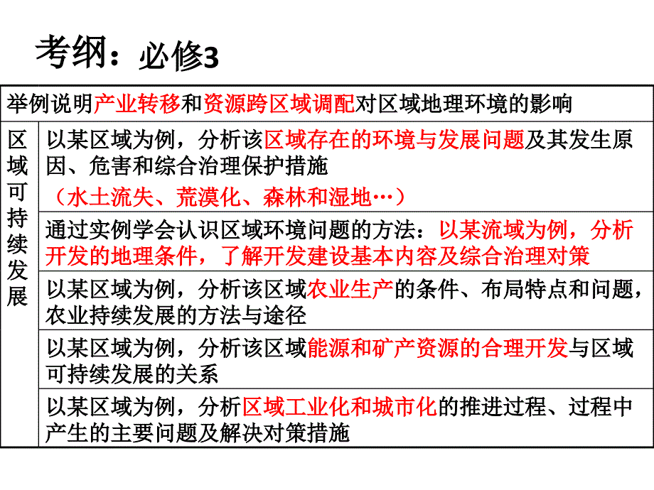 9.2区域可持续发展必修3_第2页