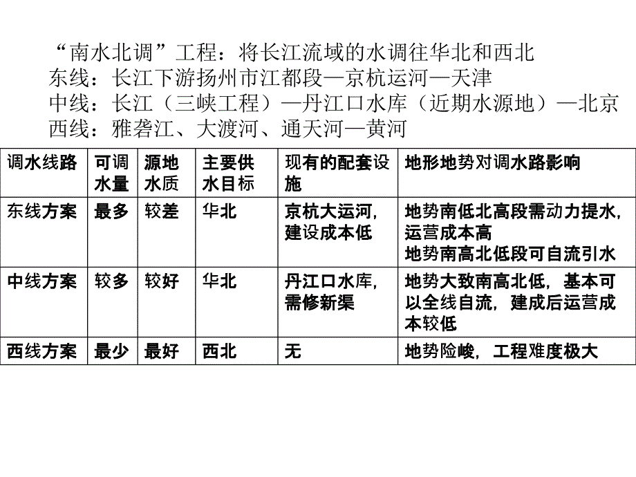 9.2区域可持续发展必修3_第4页