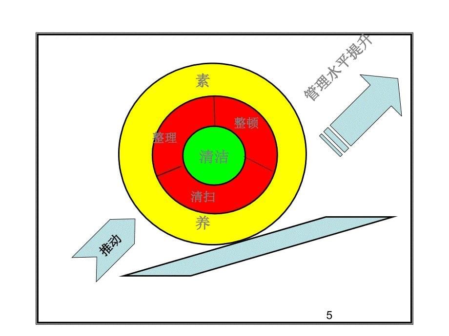 5S培训教材完整资料_第5页