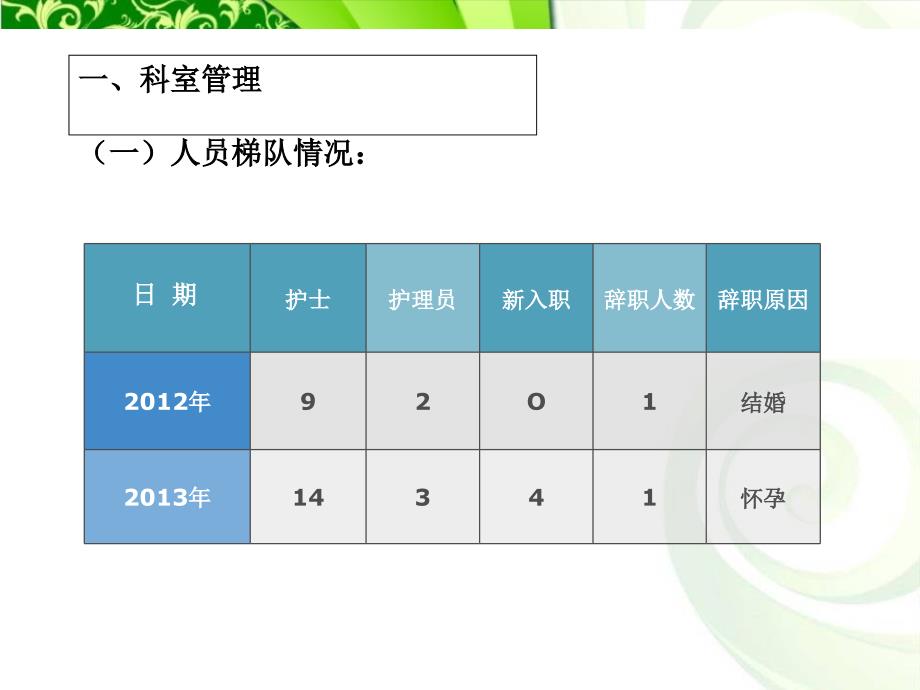 护士长述职报告PPT_第3页