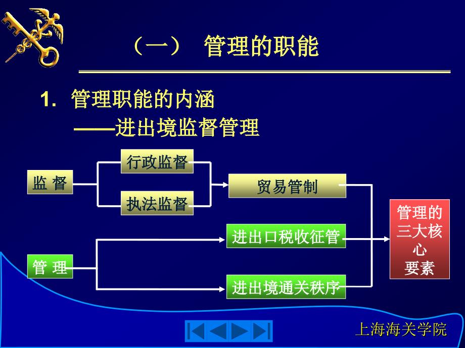 中国海关对进出口货物通关管理_第4页