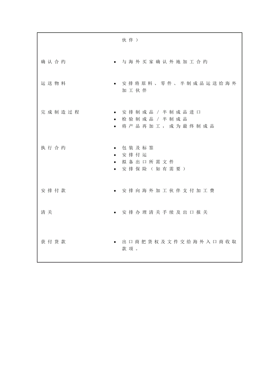 基 本 进 口 程 序.doc_第3页