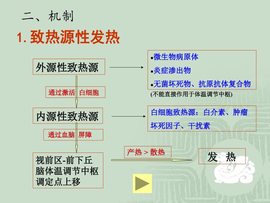 粒细胞减少性发热PPT课件_第3页