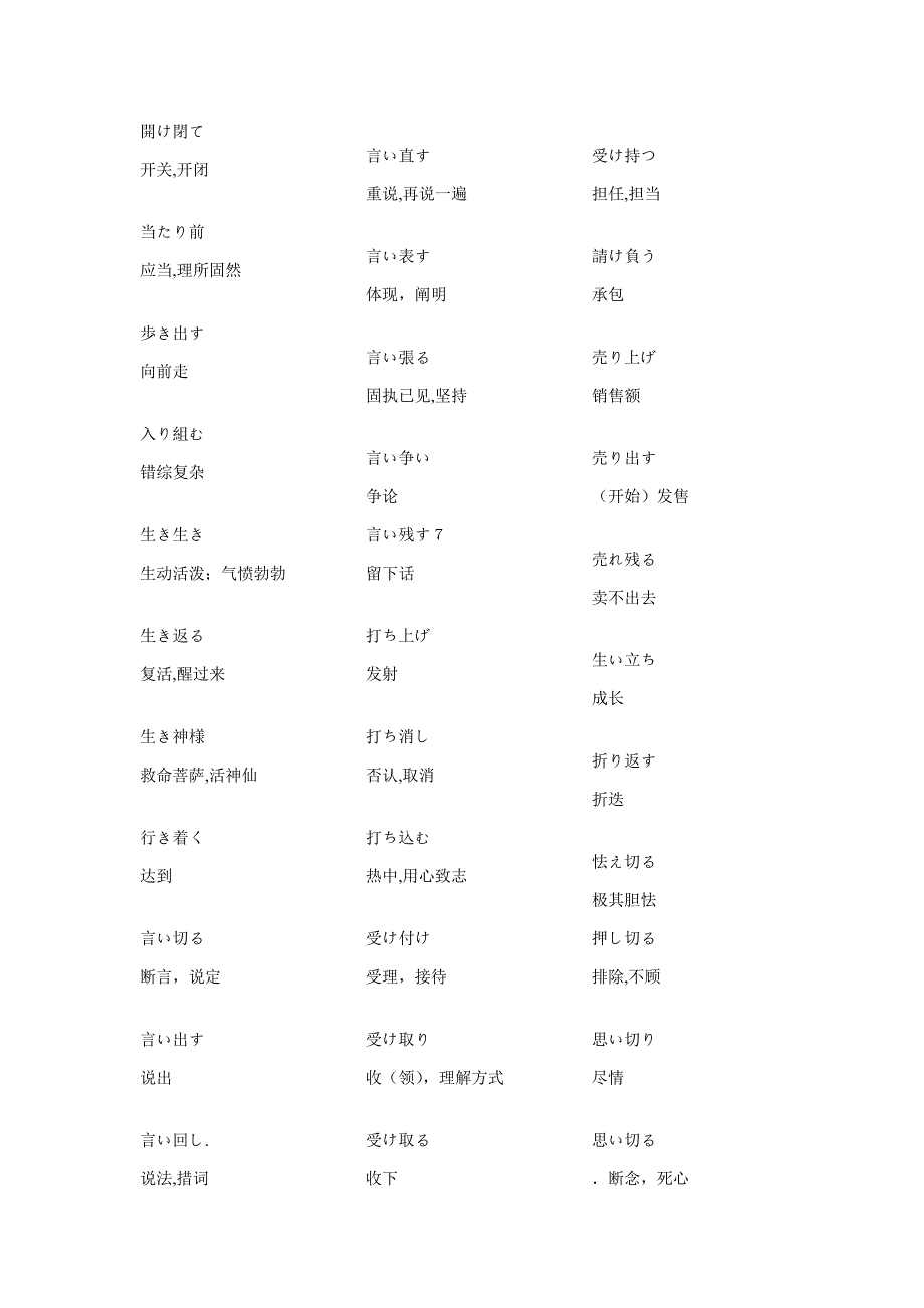 日语惯用复合词363个_第1页