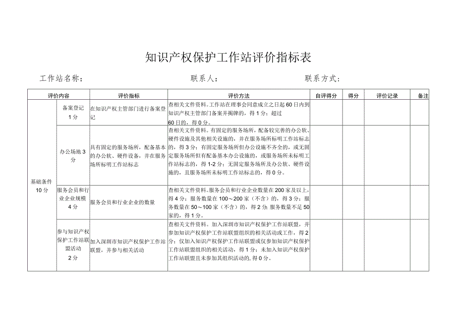 知识产权保护工作站评价指标表_第1页