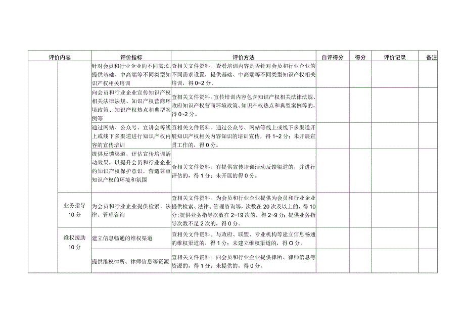 知识产权保护工作站评价指标表_第4页