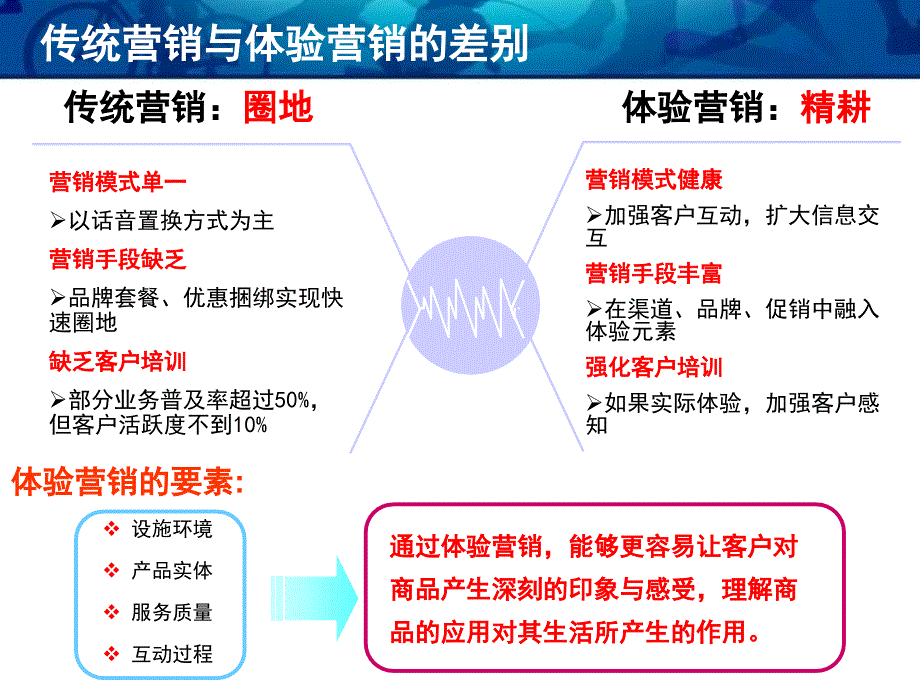 6-深圳-数据业务体验营销案例_第3页