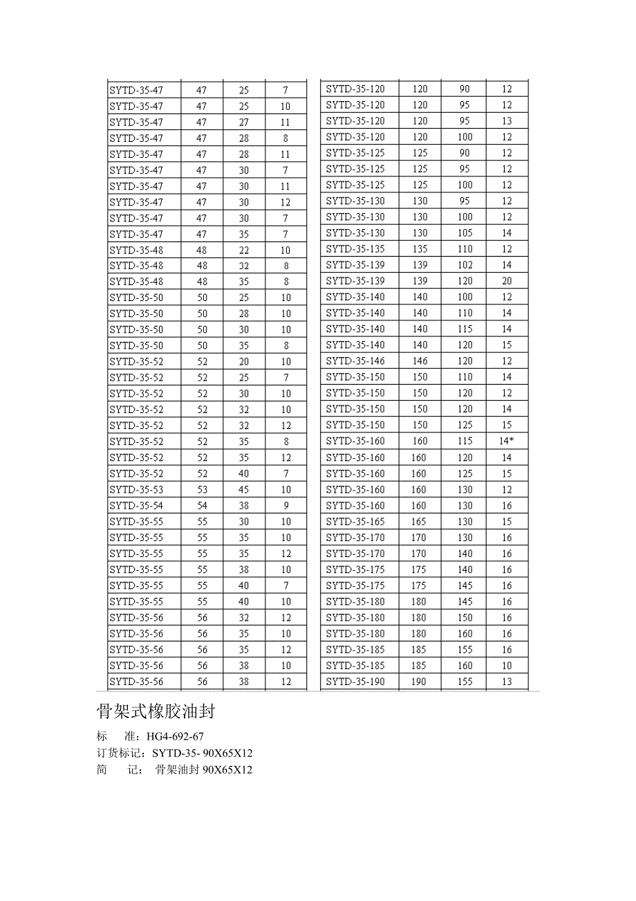 [资料]HG4-692骨架油封.doc_第4页