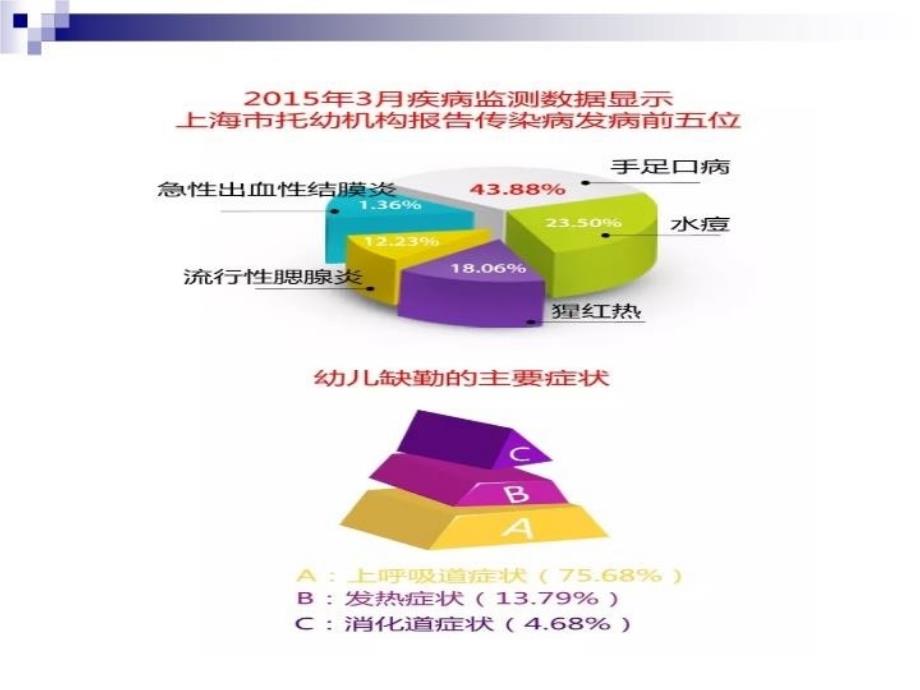 最新幼儿园常见传染病相关知识培训PPT课件_第4页