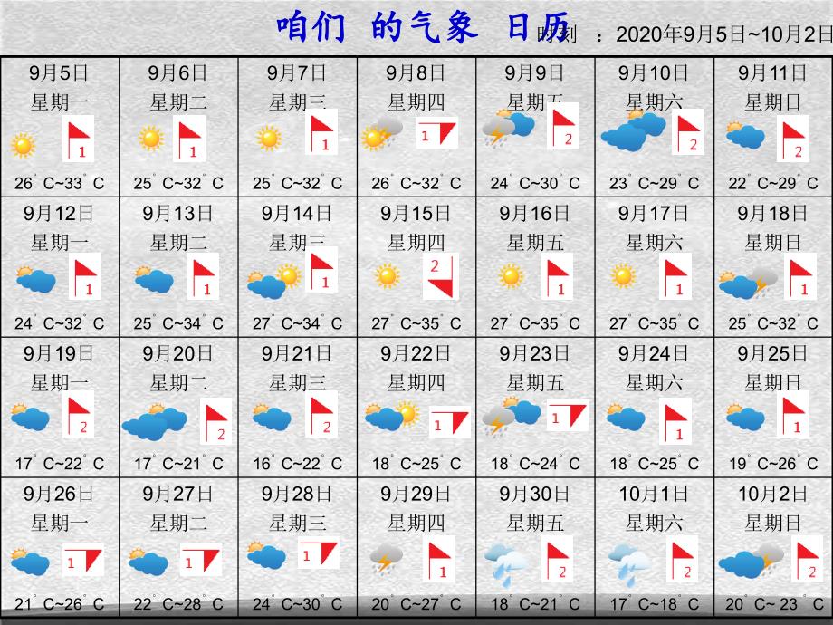 教科小学科学四上1.7总结我们的天气观察PPT课件7精选_第2页