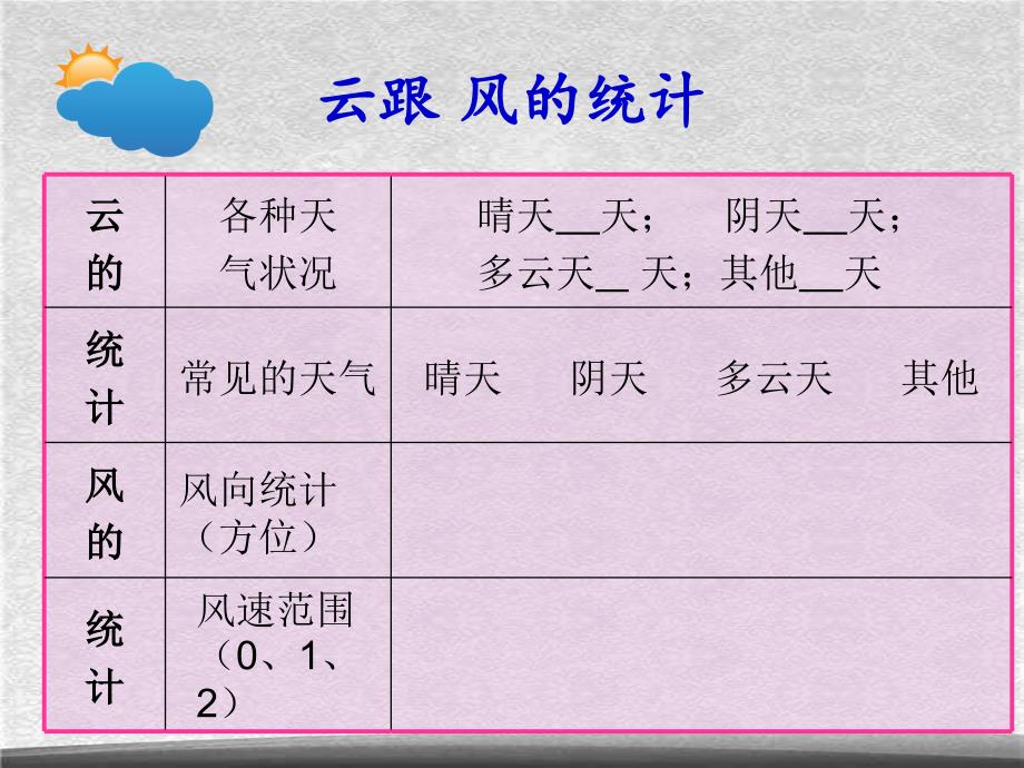 教科小学科学四上1.7总结我们的天气观察PPT课件7精选_第4页