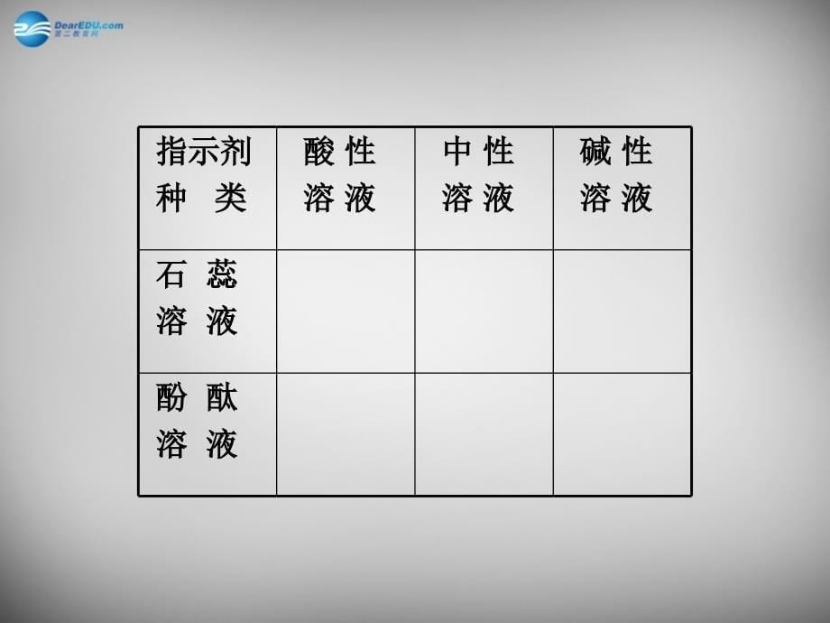 最新人教五四制初中化学九上《11课题1 常见的酸和碱》PPT课件 22_第5页