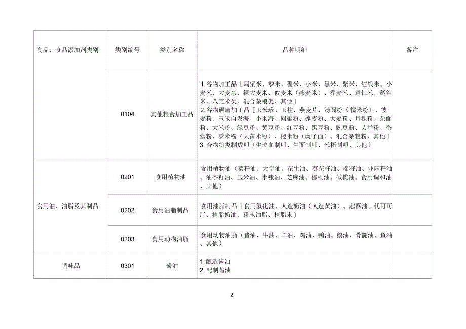 2016版食品大类分类_第2页