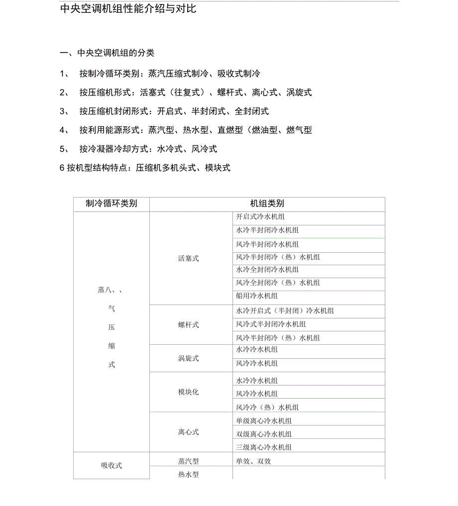 中央空调机组比较及配置表_第1页