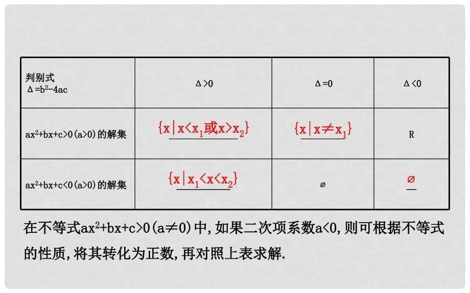 高考数学 6.2 一元二次不等式及其解法课件_第5页