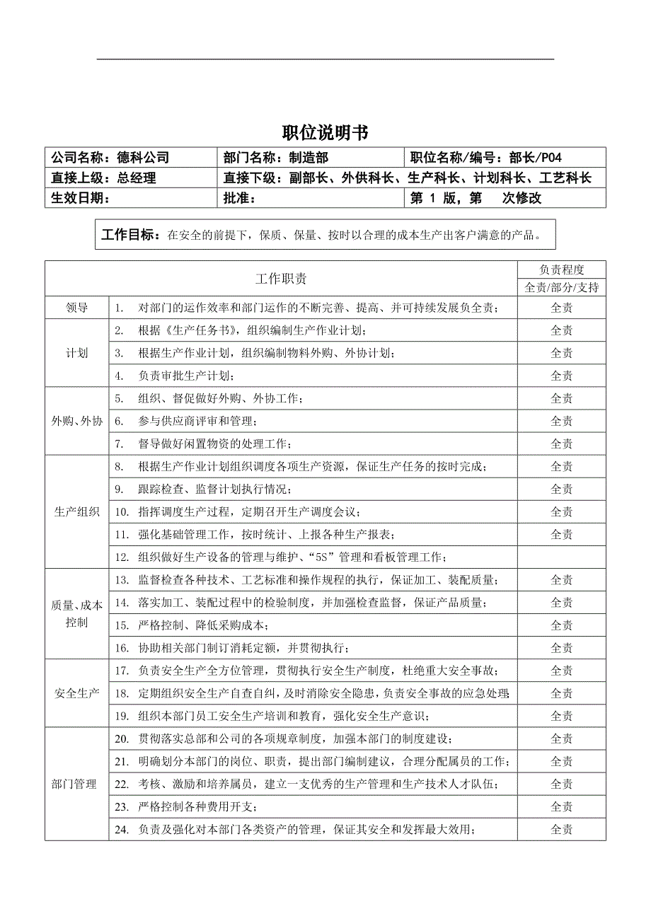 职位说明书_制造部部长_第1页