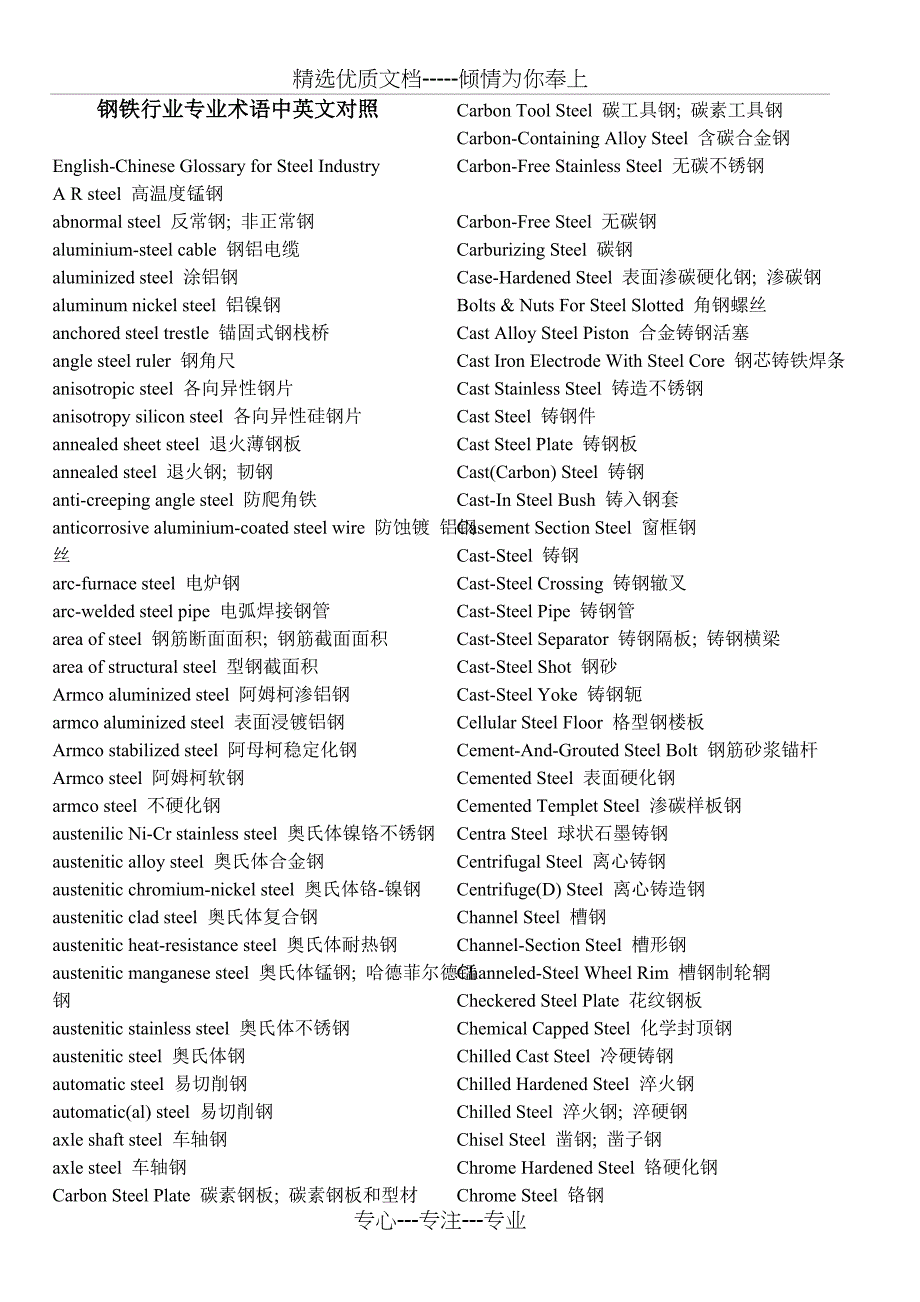 钢铁行业专业术语中英文对照(共16页)_第1页