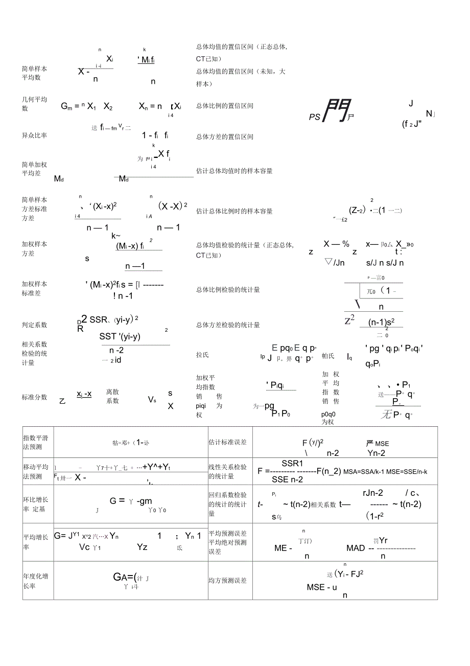 最新应用统计学(贾俊平版)综合复习提纲_第1页