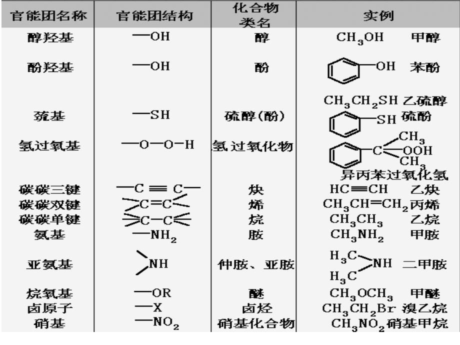 化学奥赛立体化学.ppt_第2页