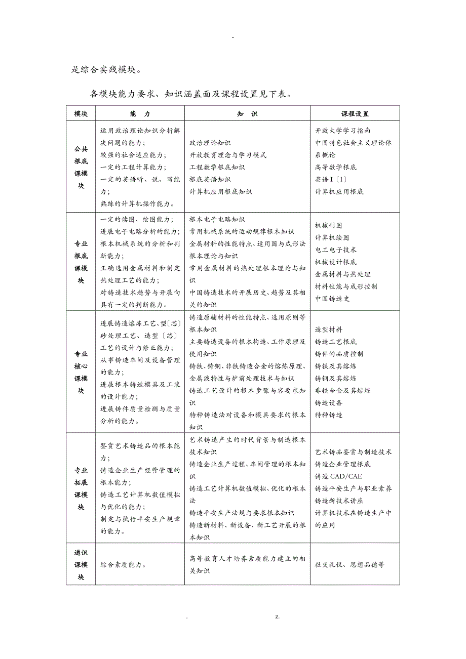 铸造工艺设计技术专业专科教学实施计划方案_第3页