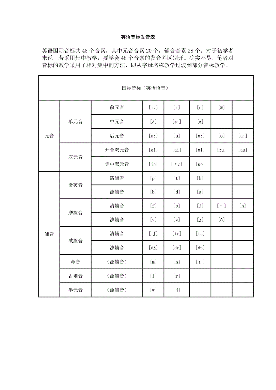 英语音标发音表_第1页