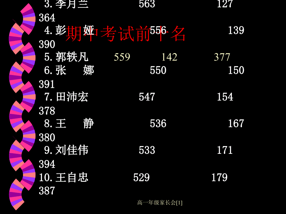 高一年级家长会1课件_第3页