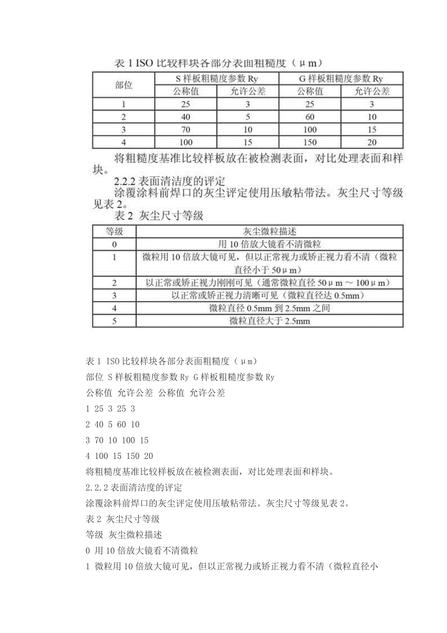 管道焊接与补漆施工工艺_第4页