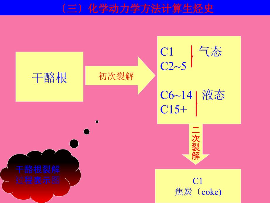 第六章热史及生烃史分析2ppt课件_第2页