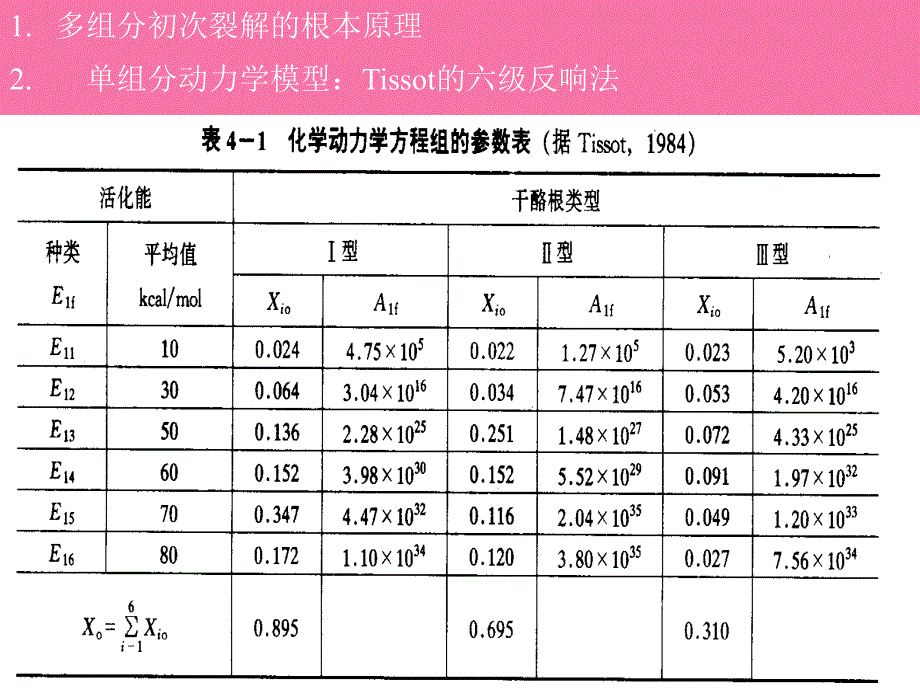 第六章热史及生烃史分析2ppt课件_第3页